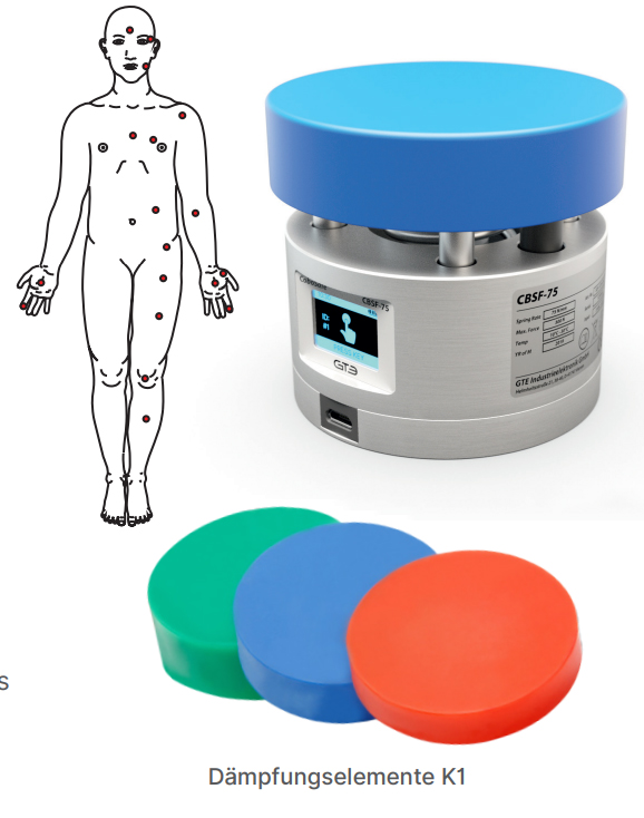 CBSF系列協(xié)助機(jī)器人沖擊力測(cè)量標(biāo)準(zhǔn)ISO/TS15066德